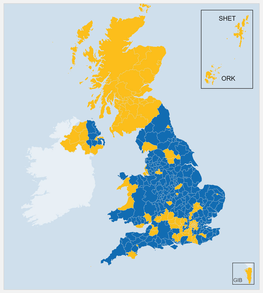 Results breakdown